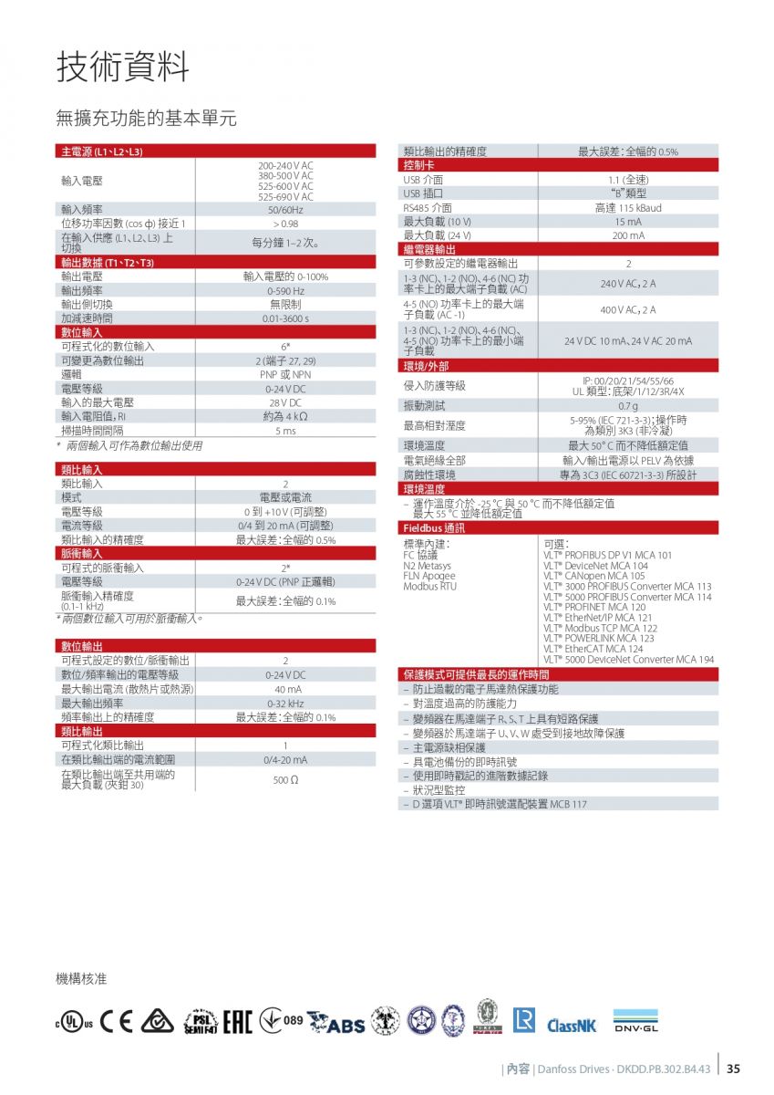 丹佛斯 FC302 系列VLT AutomationDrive FC 302